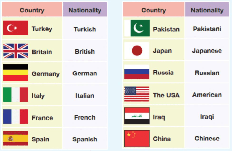 Countries & Nationalities